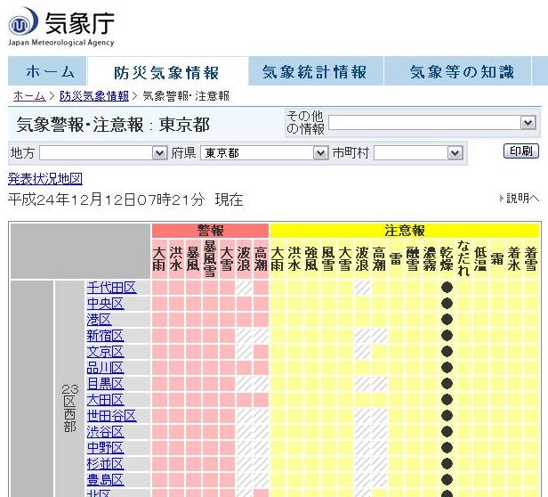 注意 報 乾燥 東京